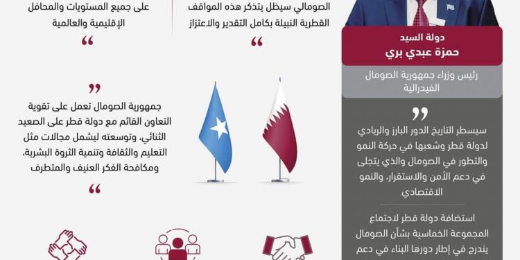 رئيس الوزراء الصومالي : الصومال سيظل يتذكر مواقف قطر الداعمة (إنفوجرافيك)
