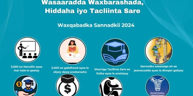 وزارة التربية والتعليم الصومالية تستعرض إنجازاتها لعام 2024