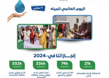 مؤسسة  زمزم تعلن عن إنجازاتها في قطاع المياه لعام 2024